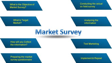 market research results example|How to conduct your own market research survey (with example).